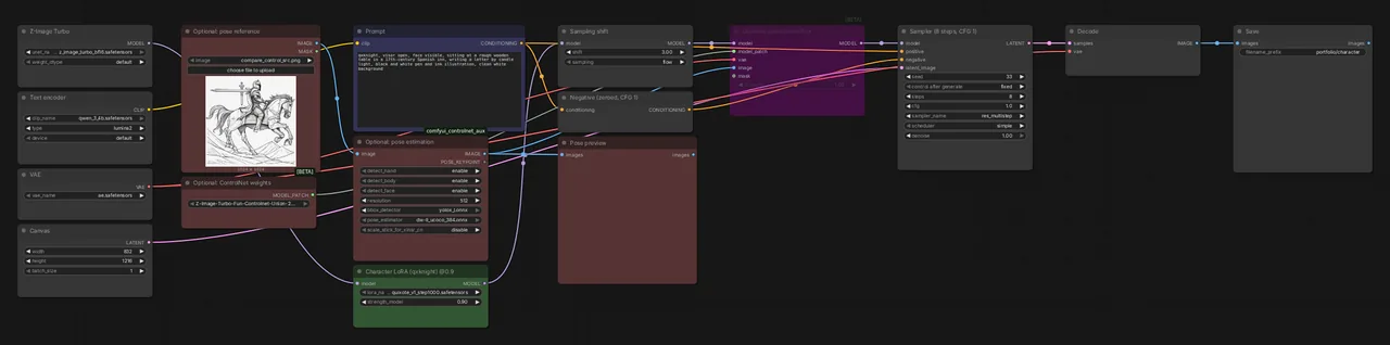 Captura del grafo de nodos de ComfyUI para generar el personaje con el LoRA
