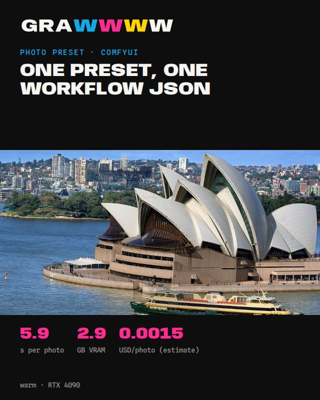 Photo preset summary: time per photo, VRAM and a sample photo enhanced